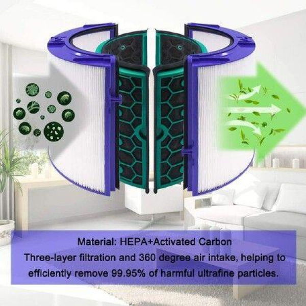 Air Purifier Filter Replacements For Dyson HP04 DP04 TP04 - 1 Set Pure Cool Purifier Fan Glass HEPA Filter & Inner Activated Carbon Filters.