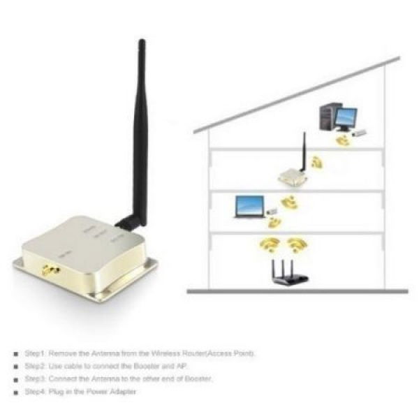 EDUP EP-AB003 2.4G 8W 39dBm 802.11b/g/n WiFi Signal Booster Broadband Amplifier.