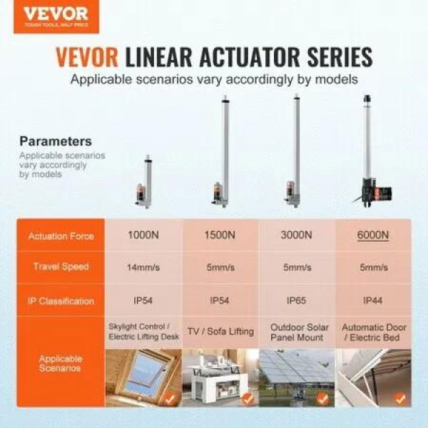 Linear Actuator 12V 14In Heavy Duty 1320lbs/6000N 0.19'/s IP44 Protection