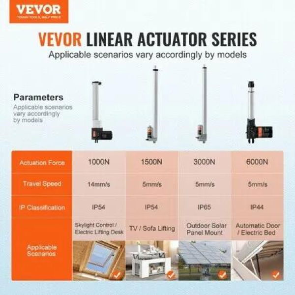 Linear Actuator Kit, 13 Inch High Speed 0.55'/s Linear Motion Actuator 24V, 220lbs/1000N Linear Actuator for TV/Table/Sofa Lifting, IP44 Protection - Adapter Power Supply Included