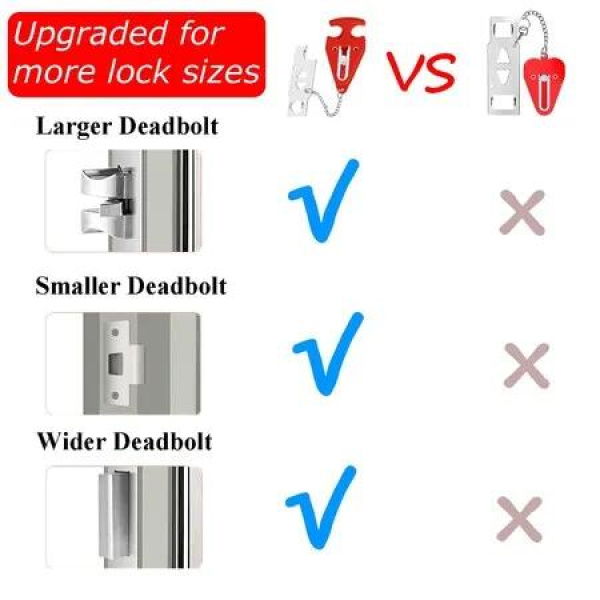 Portable No-Drill Door Lock for Hotel, Home, or Apartment for Privacy and Safety (1 Pack)