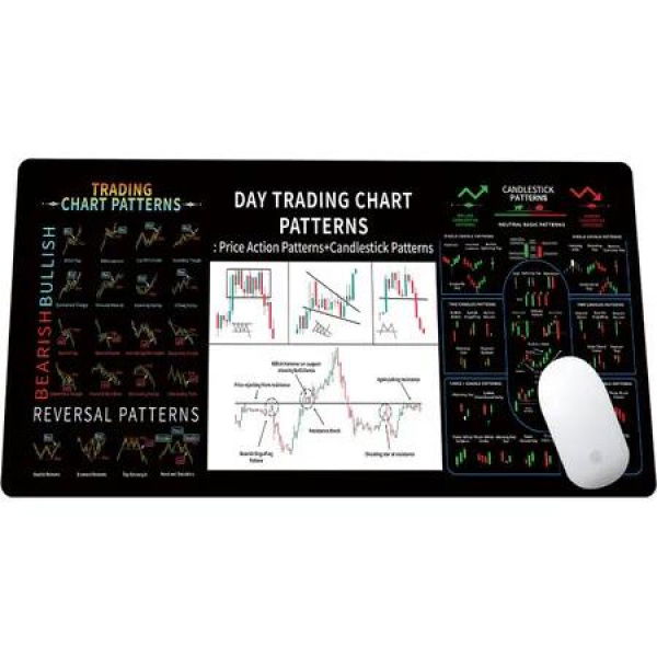 Stock Market Invest Day Trade Trading Mouse Pad with Chart Patterns Cheat Sheet Desk Mat Keyboard Mouse Pad Mousepad Gift 300*800*3MM