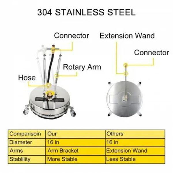 Surface Cleaner, 4000 psi Pressure Surface Cleaner, 16' Pressure Washer Surface Cleaner 1/4' QC Pressure Washing Surface Cleaner Stainless Steel Pressure Cleaner for Decks with Twin Rotary Arm