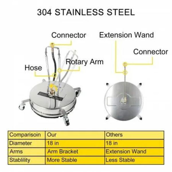 Surface Cleaner, 4000 psi Pressure Surface Cleaner, 18' Pressure Washer Surface Cleaner 1/4' QC Pressure Washing Surface Cleaner Stainless Steel Pressure Cleaner for Decks with Twin Rotary Arm