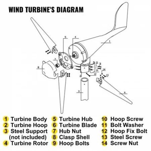 Wind Turbine 400Watt Wind Turbine Generator DC 12V Wind Turbine Generator 3/5 Blades with Controller (400Watt)