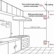 Detailed information about the product Battery Powered Carbon Monoxide Detector,CO as Monitor Sensor, with LED Digital Display