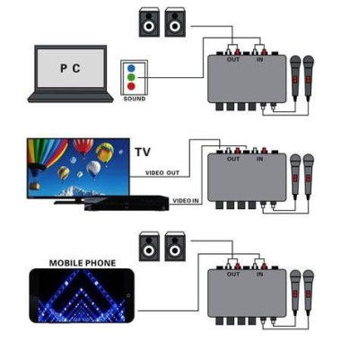 Mini Mixer Cara OK TV Cara OK Computer Cara OK Mobile Phone Cara OK