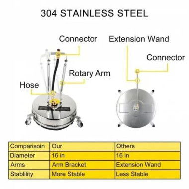 Surface Cleaner, 4000 psi Pressure Surface Cleaner, 16' Pressure Washer Surface Cleaner 1/4' QC Pressure Washing Surface Cleaner Stainless Steel Pressure Cleaner for Decks with Twin Rotary Arm