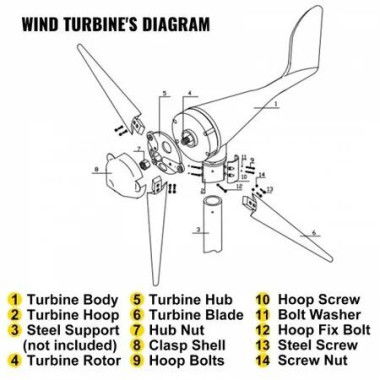 Wind Turbine 400Watt Wind Turbine Generator DC 12V Wind Turbine Generator 3/5 Blades with Controller (400Watt)