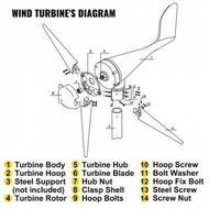 Detailed information about the product Wind Turbine 400Watt Wind Turbine Generator DC 12V Wind Turbine Generator 3/5 Blades with Controller (400Watt)